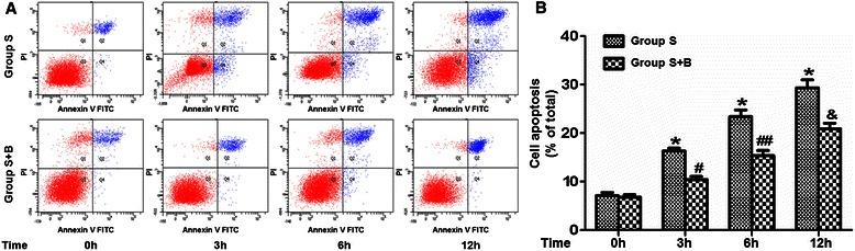 https://cdn.ncbi.nlm.nih.gov/pmc/blobs/dfc2/4359390/dd1e7fae8626/12871_2015_18_Fig2_HTML.jpg