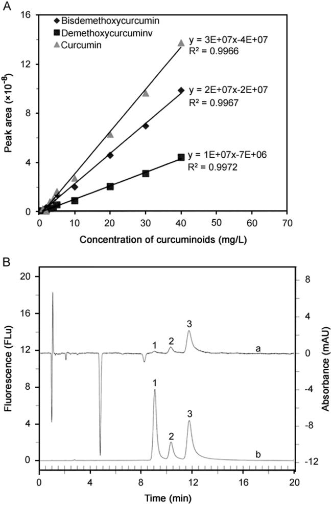 https://cdn.ncbi.nlm.nih.gov/pmc/blobs/dfc2/5859143/5defd490bd0c/gr5.jpg
