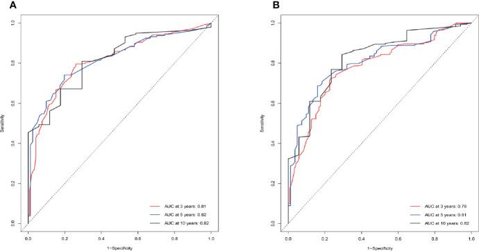 https://cdn.ncbi.nlm.nih.gov/pmc/blobs/dfc4/7917297/af33bab55f8c/fonc-11-619599-g005.jpg