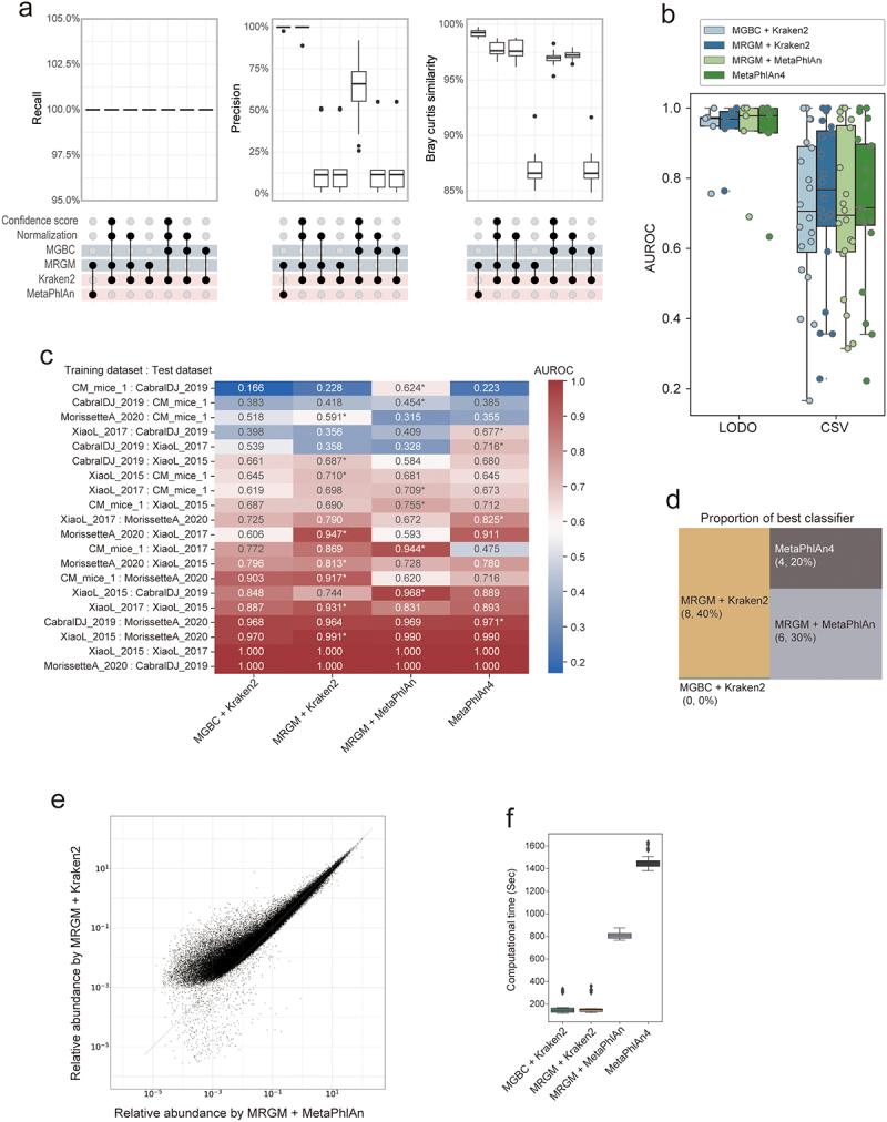 https://cdn.ncbi.nlm.nih.gov/pmc/blobs/dfc5/11376411/18d0c5b45b63/KGMI_A_2393791_F0004_OC.jpg
