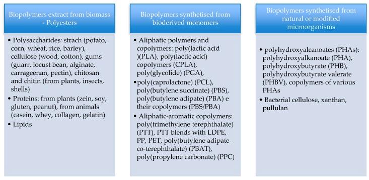 https://cdn.ncbi.nlm.nih.gov/pmc/blobs/dfc5/6630276/16f936d0049f/polymers-11-01066-g002.jpg