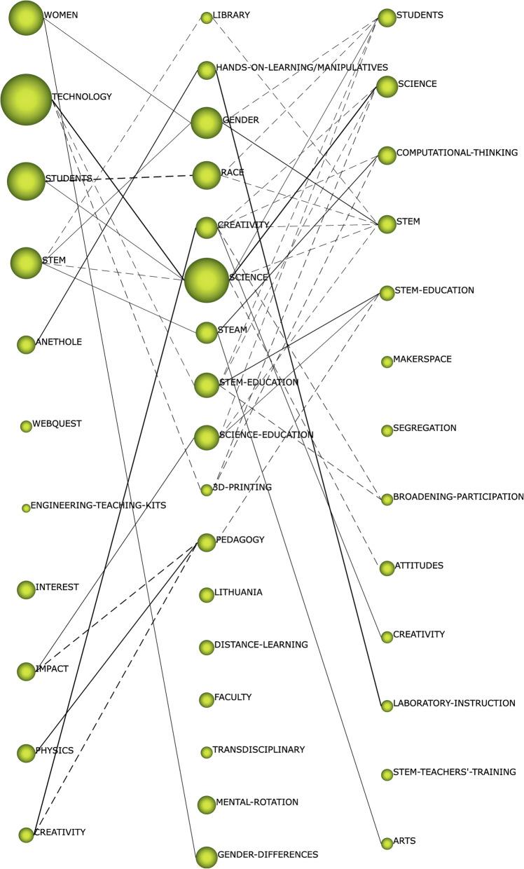 https://cdn.ncbi.nlm.nih.gov/pmc/blobs/dfc5/8226355/2efa493db0a2/40594_2021_296_Fig8_HTML.jpg