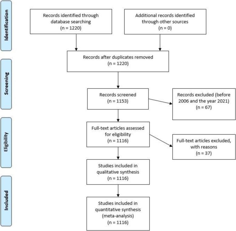 https://cdn.ncbi.nlm.nih.gov/pmc/blobs/dfc5/8226355/d875e7f17d8c/40594_2021_296_Fig1_HTML.jpg