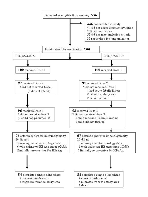 https://cdn.ncbi.nlm.nih.gov/pmc/blobs/dfc6/1847838/dade257bcf1c/1745-6215-8-11-2.jpg