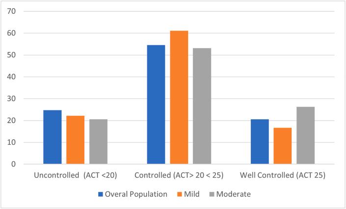 https://cdn.ncbi.nlm.nih.gov/pmc/blobs/dfc7/12271777/b53754443646/gr1.jpg