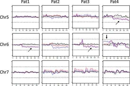 https://cdn.ncbi.nlm.nih.gov/pmc/blobs/dfca/5362457/2bd856ad46a9/oncotarget-08-14957-g004.jpg