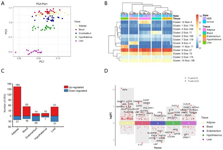 https://cdn.ncbi.nlm.nih.gov/pmc/blobs/dfca/9959304/3781b22771b8/vetsci-10-00107-g001.jpg
