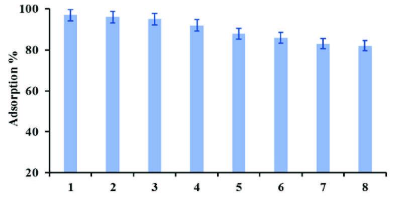https://cdn.ncbi.nlm.nih.gov/pmc/blobs/dfce/7925303/2bb1fb3f5600/turkjchem-45-181-fig005.jpg