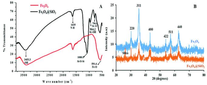https://cdn.ncbi.nlm.nih.gov/pmc/blobs/dfce/7925303/7a27083168da/turkjchem-45-181-fig001.jpg