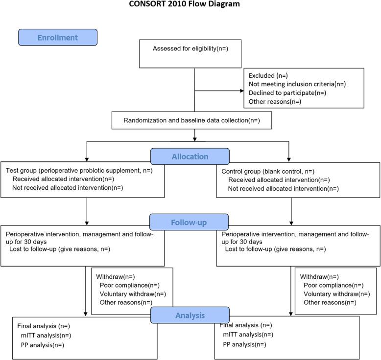 https://cdn.ncbi.nlm.nih.gov/pmc/blobs/dfcf/12023430/5ad2711cce4c/12885_2025_14115_Fig2_HTML.jpg