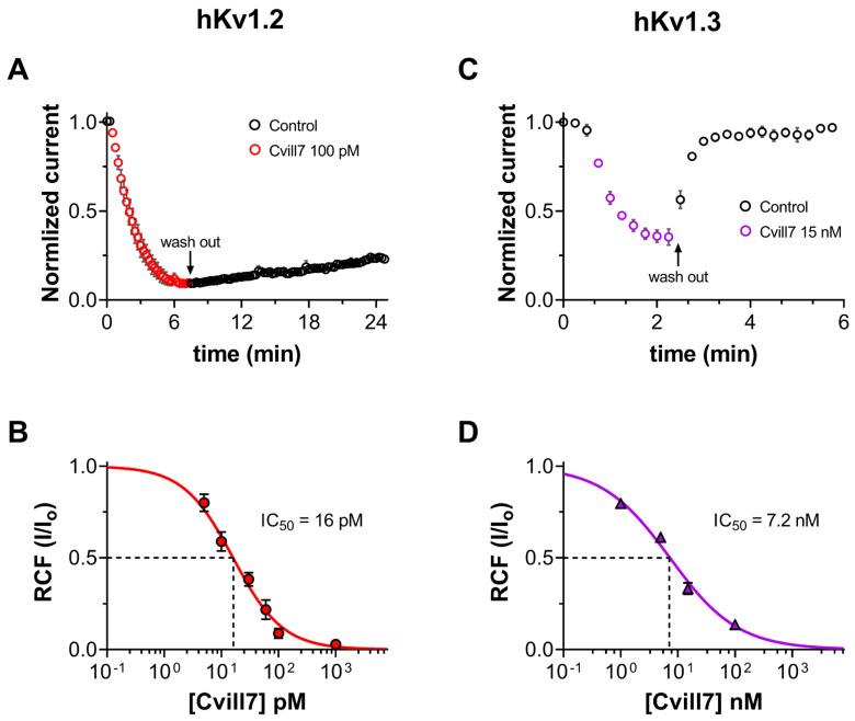 https://cdn.ncbi.nlm.nih.gov/pmc/blobs/dfcf/12197678/635e1107ddca/toxins-17-00279-g004.jpg