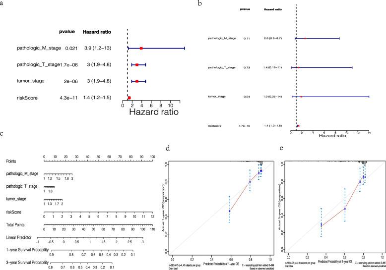 https://cdn.ncbi.nlm.nih.gov/pmc/blobs/dfcf/8194133/17dc5d7018dd/12885_2021_8390_Fig5_HTML.jpg