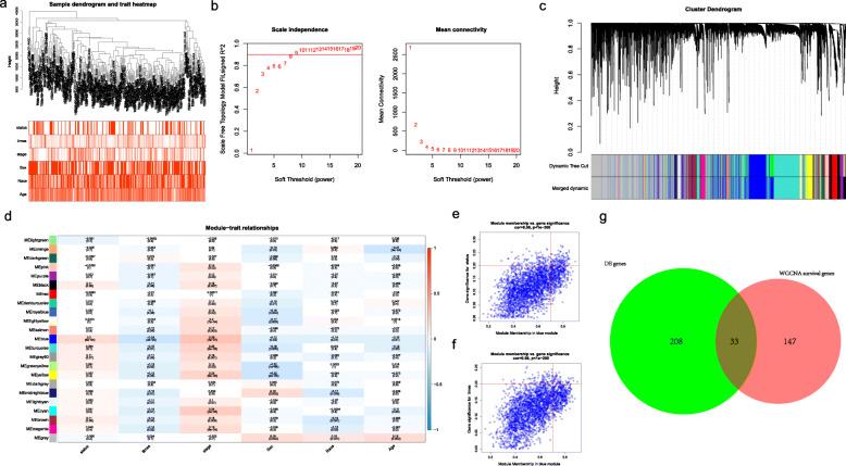 https://cdn.ncbi.nlm.nih.gov/pmc/blobs/dfcf/8194133/b14f5076df2f/12885_2021_8390_Fig3_HTML.jpg