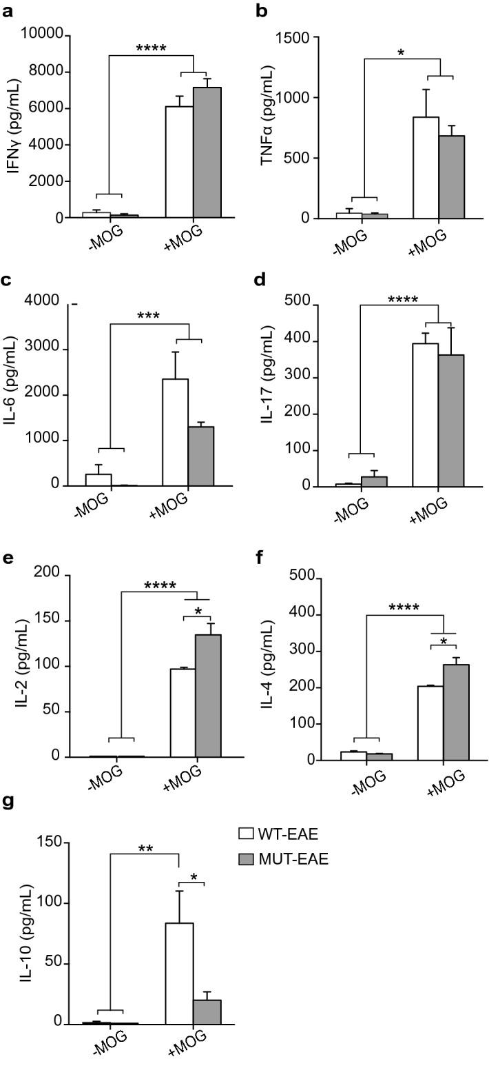 https://cdn.ncbi.nlm.nih.gov/pmc/blobs/dfd0/8155097/4d5637ba4559/41598_2021_90517_Fig2_HTML.jpg