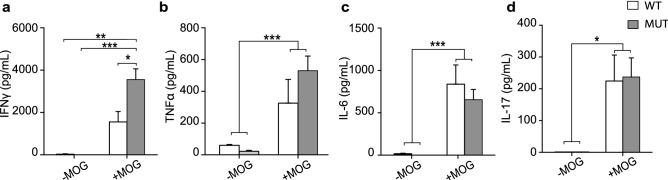 https://cdn.ncbi.nlm.nih.gov/pmc/blobs/dfd0/8155097/a352ed896f87/41598_2021_90517_Fig4_HTML.jpg