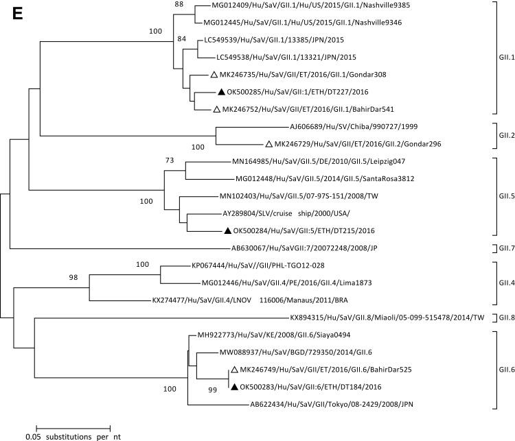 https://cdn.ncbi.nlm.nih.gov/pmc/blobs/dfd0/9035461/453d03c6a9ad/IDR-15-1981-g0005.jpg