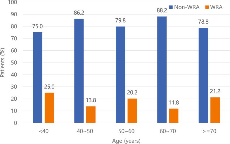 https://cdn.ncbi.nlm.nih.gov/pmc/blobs/dfd1/11137527/b9f8b90079e8/gr2.jpg