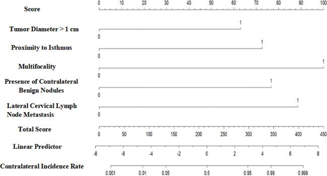 https://cdn.ncbi.nlm.nih.gov/pmc/blobs/dfd1/12058469/c742647f172f/fendo-16-1532840-g001.jpg