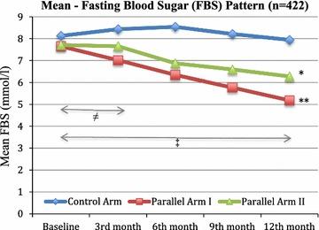 https://cdn.ncbi.nlm.nih.gov/pmc/blobs/dfd1/5556597/bb1fd78a5513/12933_2017_584_Fig2_HTML.jpg