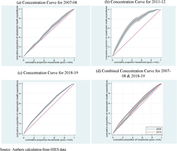 https://cdn.ncbi.nlm.nih.gov/pmc/blobs/dfd4/11589653/e1b470f98b04/ijph-69-1607313-g003.jpg