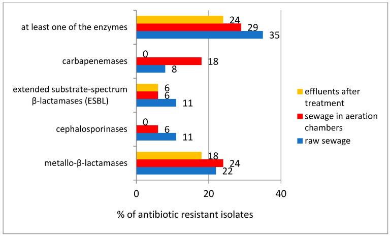 https://cdn.ncbi.nlm.nih.gov/pmc/blobs/dfd6/9783957/4f720545726b/microorganisms-10-02323-g003.jpg