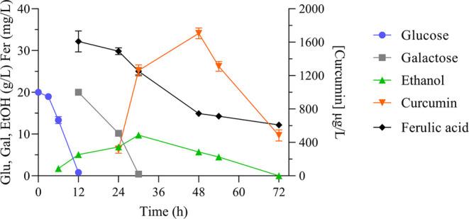 https://cdn.ncbi.nlm.nih.gov/pmc/blobs/dfd7/11197086/6cbedd43bad4/sb4c00059_0002.jpg