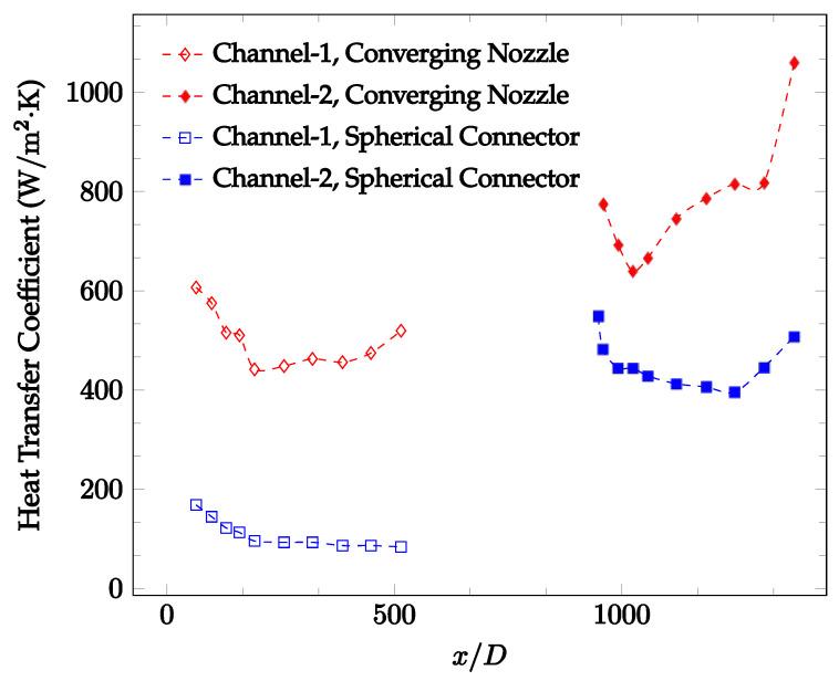 https://cdn.ncbi.nlm.nih.gov/pmc/blobs/dfd9/9609903/013ee13c5717/nanomaterials-12-03628-g016.jpg