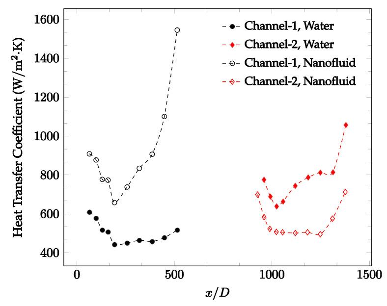 https://cdn.ncbi.nlm.nih.gov/pmc/blobs/dfd9/9609903/bcc4b0076549/nanomaterials-12-03628-g021.jpg