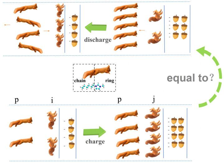 https://cdn.ncbi.nlm.nih.gov/pmc/blobs/dfdc/10974248/247cc2652d9f/molecules-29-01246-g008.jpg