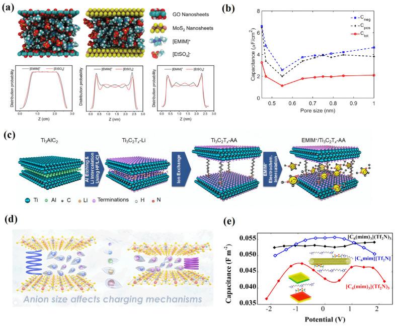 https://cdn.ncbi.nlm.nih.gov/pmc/blobs/dfdc/10974248/57516de05d9a/molecules-29-01246-g013.jpg