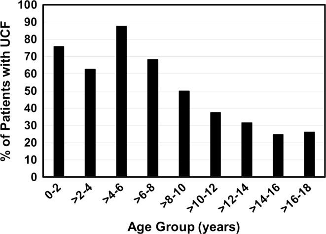 https://cdn.ncbi.nlm.nih.gov/pmc/blobs/dfdd/4486498/546d4c0f7a16/11832_2015_657_Fig2_HTML.jpg