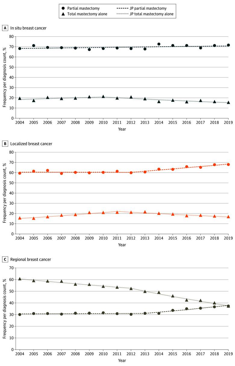 https://cdn.ncbi.nlm.nih.gov/pmc/blobs/dfde/11681378/d5cd1dc620f9/jamanetwopen-e2452688-g004.jpg