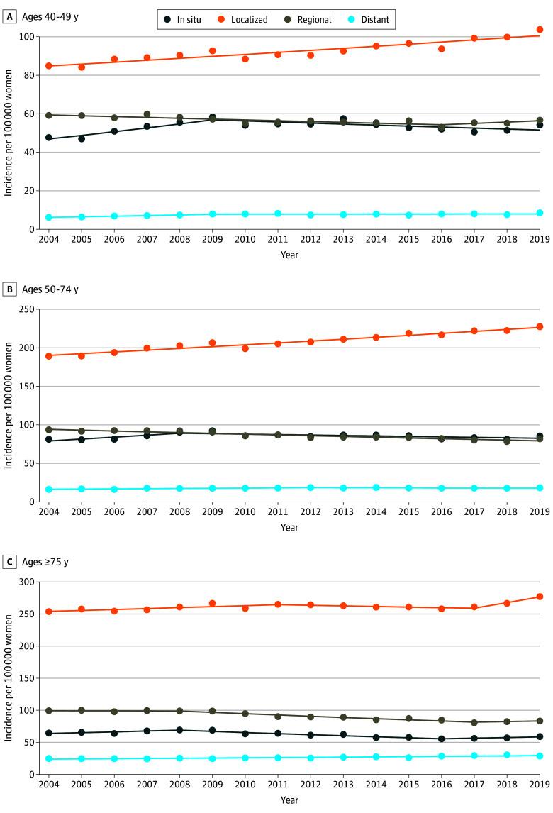 https://cdn.ncbi.nlm.nih.gov/pmc/blobs/dfde/11681378/fe5c103d2edc/jamanetwopen-e2452688-g001.jpg