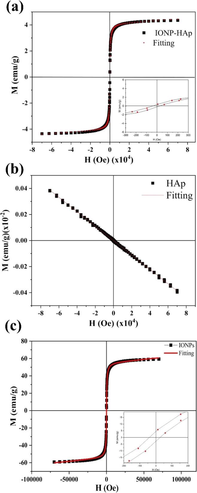 https://cdn.ncbi.nlm.nih.gov/pmc/blobs/dfde/12004166/41549da12ae5/ao4c05427_0005.jpg