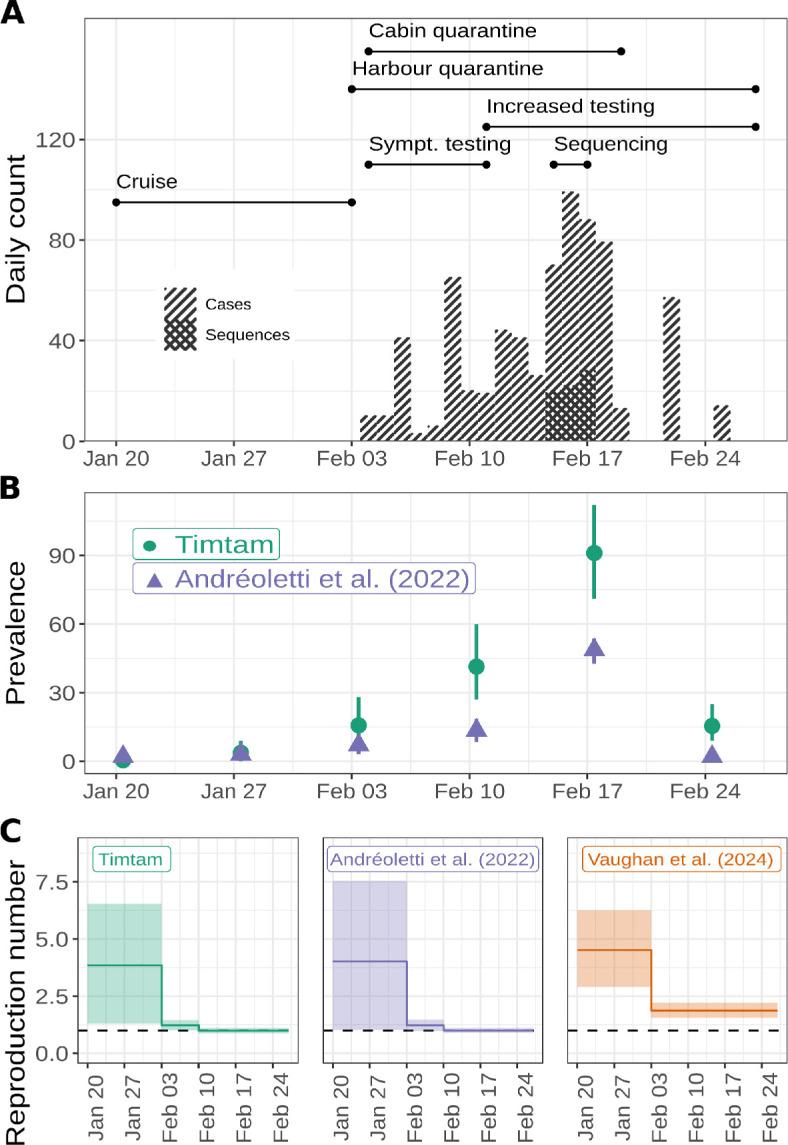 https://cdn.ncbi.nlm.nih.gov/pmc/blobs/dfde/12134936/095eb636738d/rsif.2024.0632.f004.jpg
