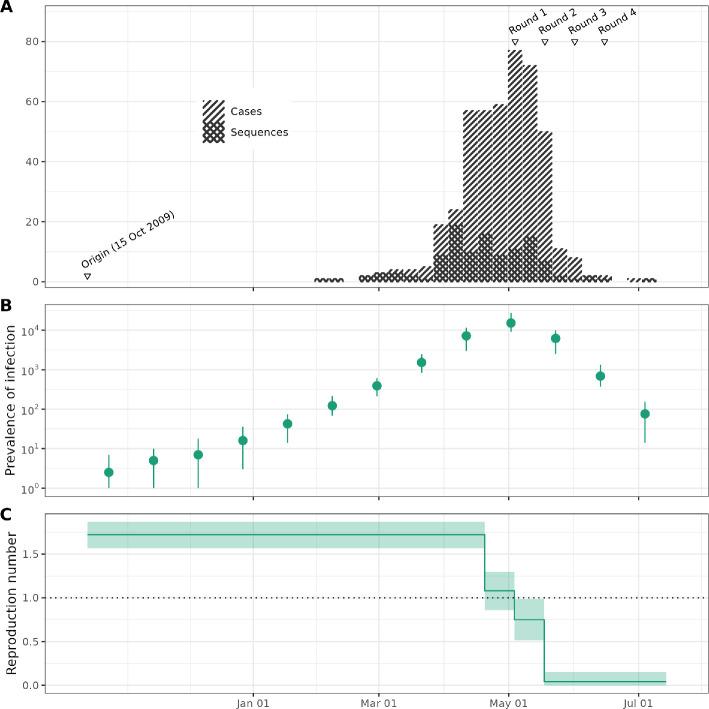 https://cdn.ncbi.nlm.nih.gov/pmc/blobs/dfde/12134936/3a5544c35a69/rsif.2024.0632.f005.jpg