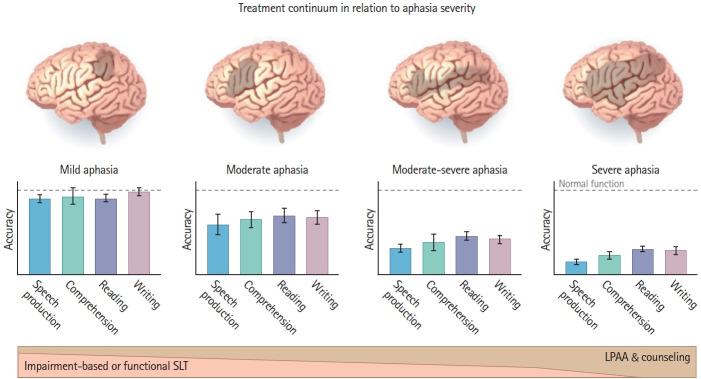 https://cdn.ncbi.nlm.nih.gov/pmc/blobs/dfde/8189855/fa9f39175a8b/jos-2020-05015f4.jpg
