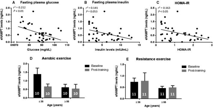 https://cdn.ncbi.nlm.nih.gov/pmc/blobs/dfdf/6577427/4893617c8155/PHY2-7-e14139-g004.jpg