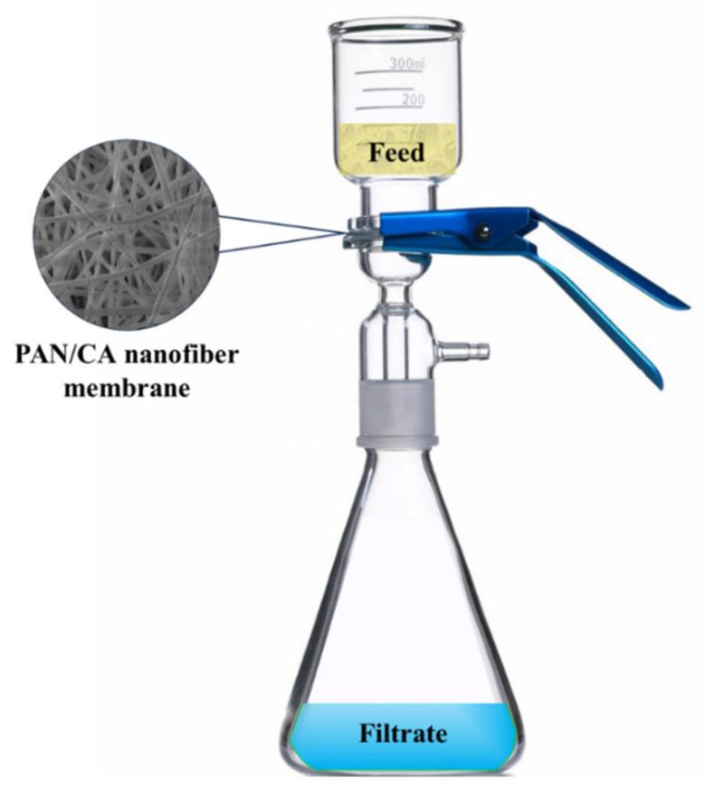 https://cdn.ncbi.nlm.nih.gov/pmc/blobs/dfe0/10708555/2a968cbda93e/polymers-15-04594-g002.jpg