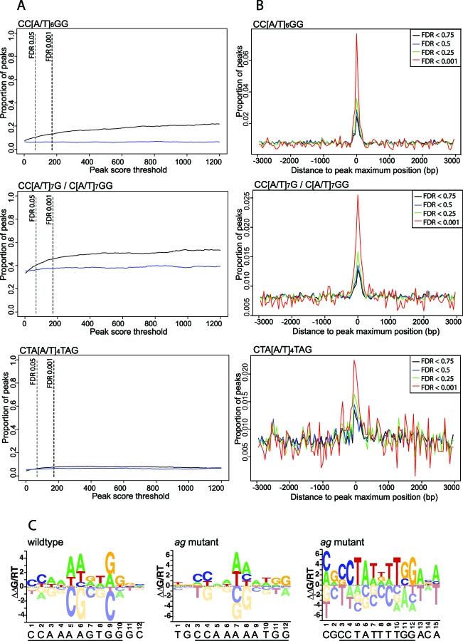 https://cdn.ncbi.nlm.nih.gov/pmc/blobs/dfe0/2672608/94fc10e294ec/pbio.1000090.g001.jpg