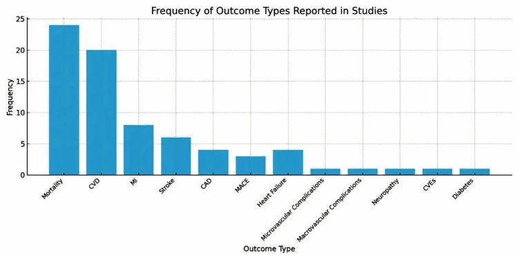 https://cdn.ncbi.nlm.nih.gov/pmc/blobs/dfe1/12407576/b8903a9f6670/cureus-0017-00000089355-i02.jpg