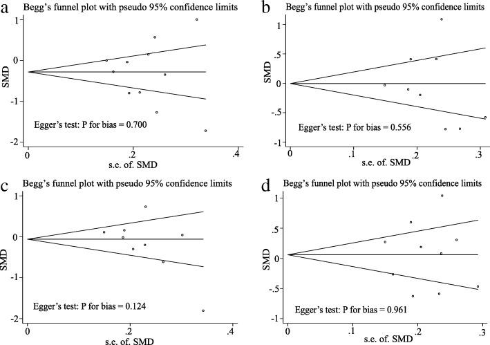 https://cdn.ncbi.nlm.nih.gov/pmc/blobs/dfe2/6249772/f88d1c45e0ed/12944_2018_904_Fig4_HTML.jpg