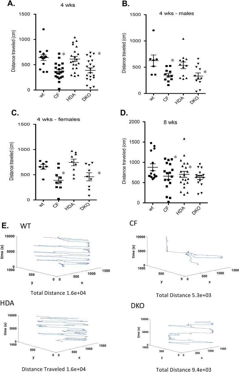 https://cdn.ncbi.nlm.nih.gov/pmc/blobs/dfe2/7530985/9511bc0e013a/41598_2020_73298_Fig1_HTML.jpg