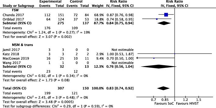 https://cdn.ncbi.nlm.nih.gov/pmc/blobs/dfe2/7713313/1c68f7611381/12916_2020_1835_Fig6_HTML.jpg