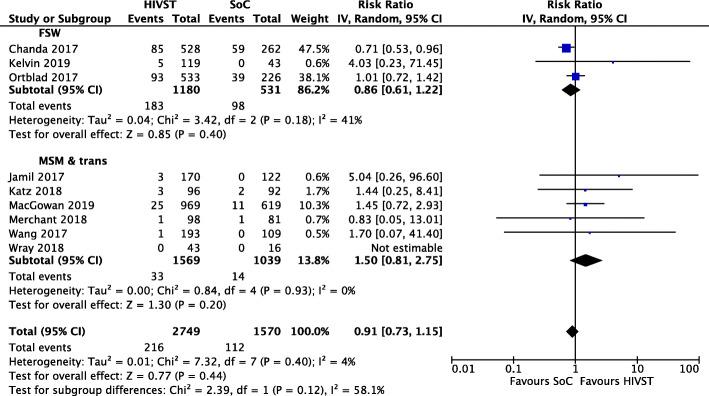 https://cdn.ncbi.nlm.nih.gov/pmc/blobs/dfe2/7713313/c74870923681/12916_2020_1835_Fig4_HTML.jpg