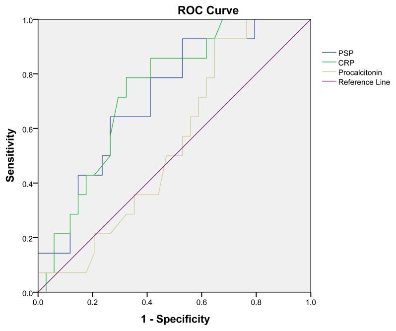 https://cdn.ncbi.nlm.nih.gov/pmc/blobs/dfe4/11407330/2969007757ba/tjmed-54-04-744f2.jpg