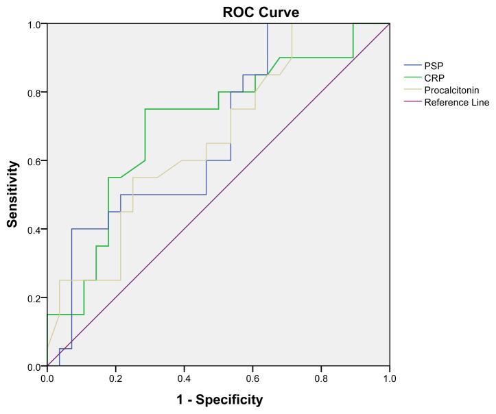 https://cdn.ncbi.nlm.nih.gov/pmc/blobs/dfe4/11407330/f65c0b2e1c58/tjmed-54-04-744f1.jpg