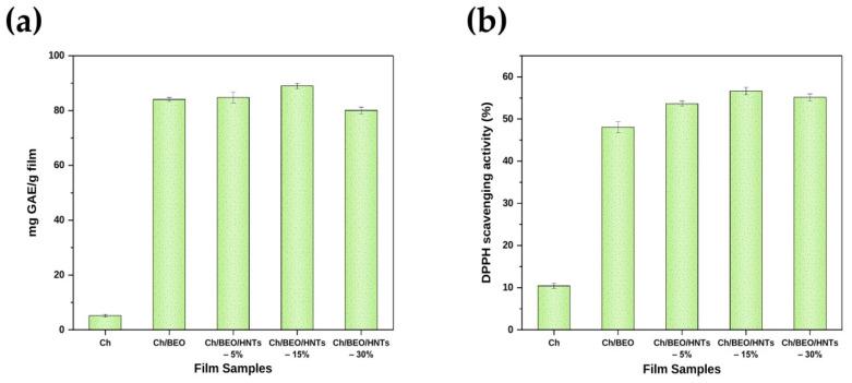 https://cdn.ncbi.nlm.nih.gov/pmc/blobs/dfe4/9774598/2f73590942bd/antibiotics-11-01820-g008.jpg