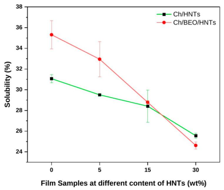 https://cdn.ncbi.nlm.nih.gov/pmc/blobs/dfe4/9774598/ced8ce644356/antibiotics-11-01820-g005.jpg
