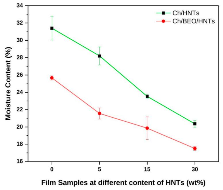 https://cdn.ncbi.nlm.nih.gov/pmc/blobs/dfe4/9774598/dd42bdedf57c/antibiotics-11-01820-g003.jpg
